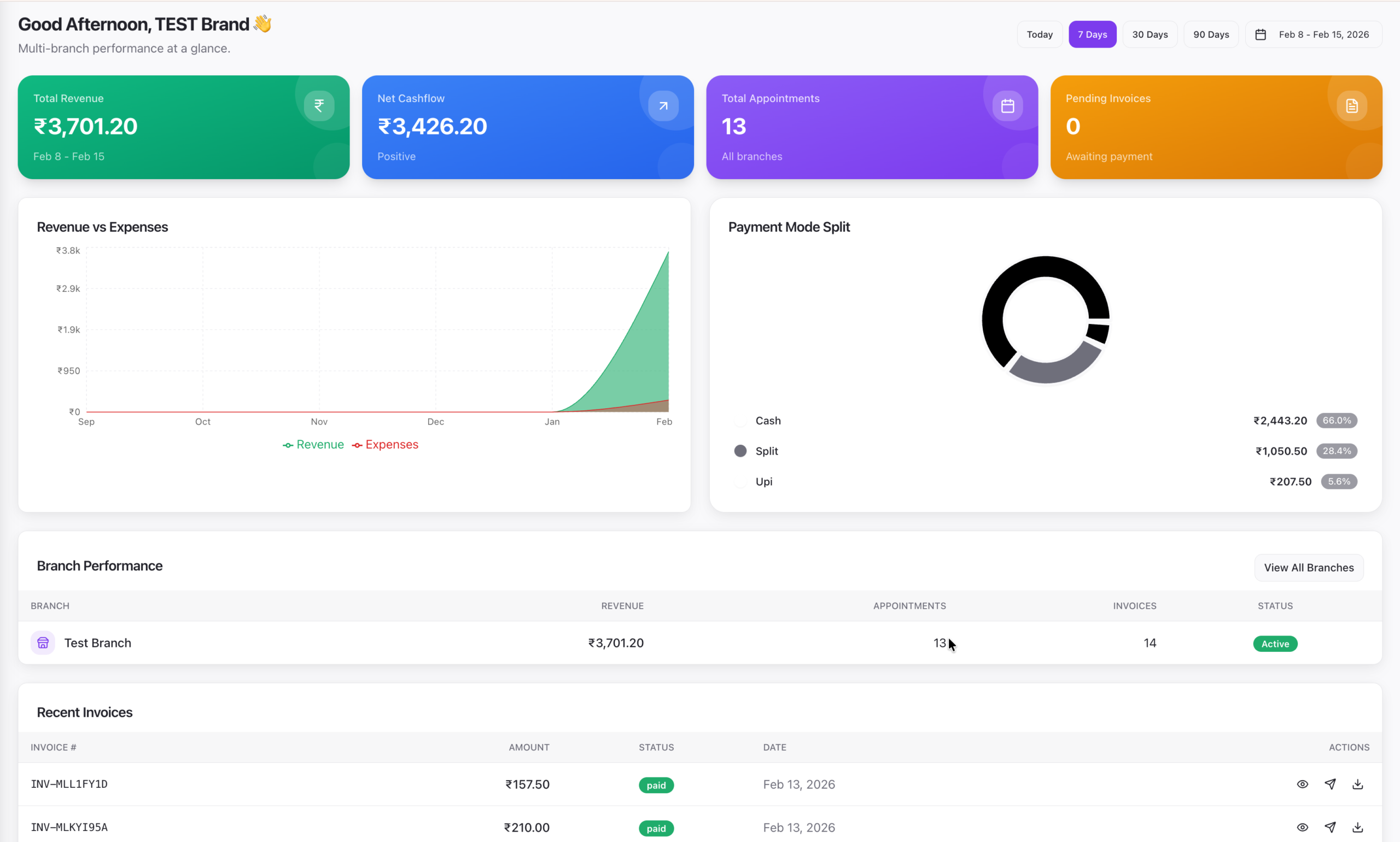 Grow From One Salon to Many.